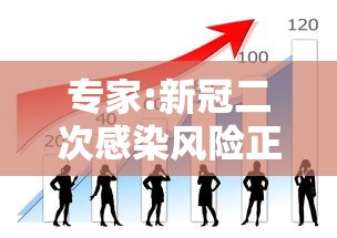 专家:新冠二次感染风险正逐渐增加(新冠二次感染是什么意思) 专家:新冠二次感染风险正逐渐增加(新冠二次感染是什么意思)