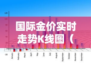 国际金价实时走势K线图（最近金价行情走势图）